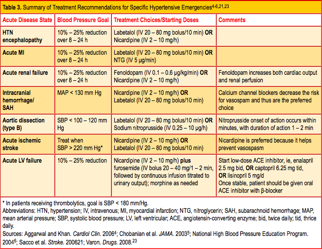 Hypertensiv krízisállapotok és a perioperatív hypertonia aktualitásai - PDF Free Download