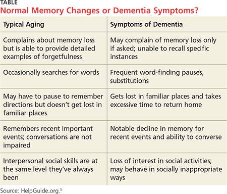 Age-Related Memory Loss 