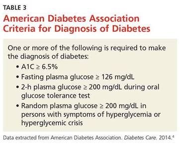 The Challenges of Type 1 Diabetes: A Case-based Review | Clinician Reviews