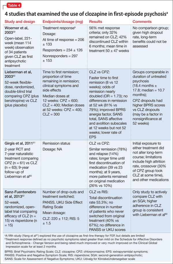 Managing first-episode psychosis: Rationale and evidence for