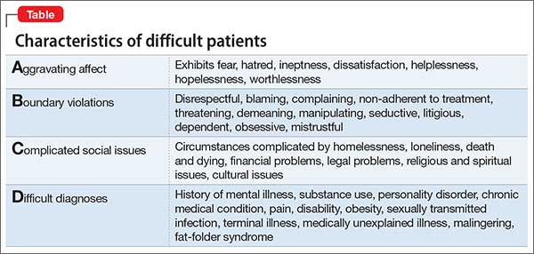 Mind your ABCDs, and your Es, when caring for a ‘difficult patient ...