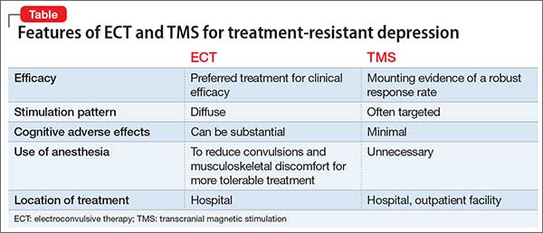 Transcranial Magnetic Stimulation vs. Electroconvulsive Therapy