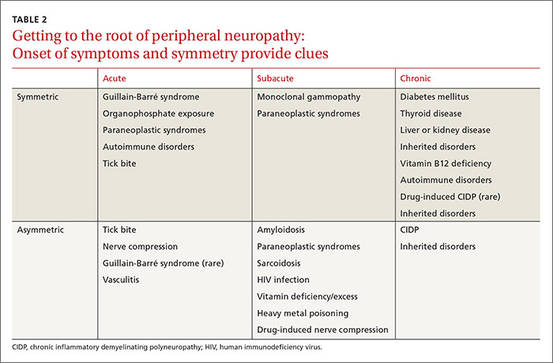 causes-of-peripheral-neuropathy-diabetes-and-beyond-mdedge-family