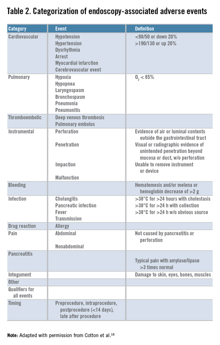 Validation of a multidisciplinary infrastructure to capture adverse ...