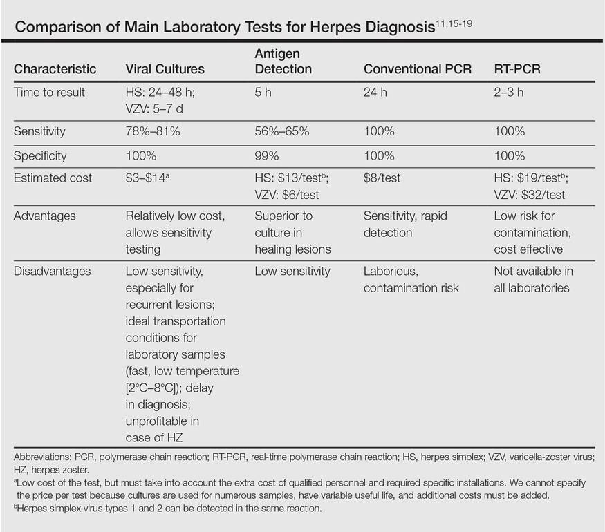 Hsv Test Results Herpes Test Blood Test For Herpes Infection Accesa