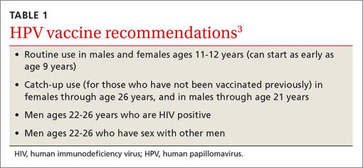 Human papillomavirus vaccine dose schedule