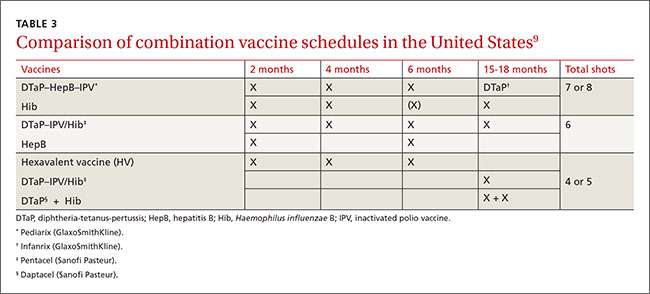 Immunization Update: This Year’s Changes | MDedge Family Medicine