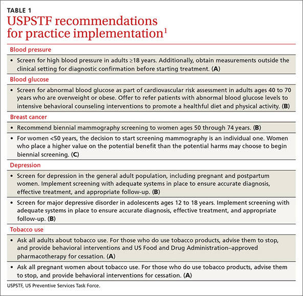 8 USPSTF FPs need to know about Clinician Reviews