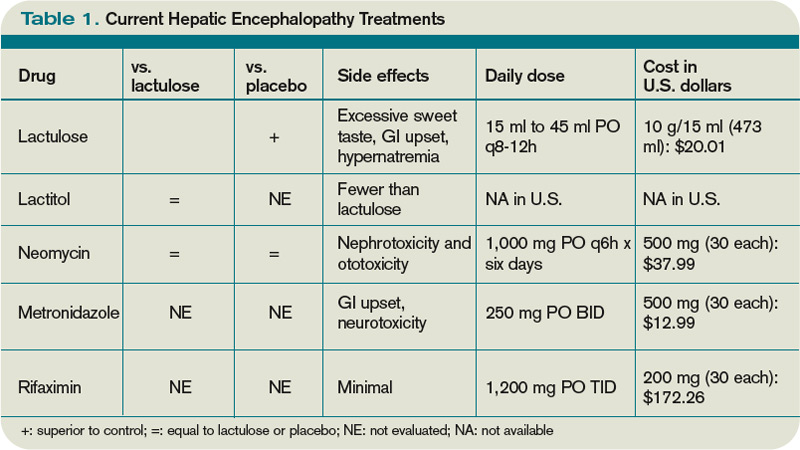 What Is the Best Therapy for Acute Hepatic Encephalopathy? | The