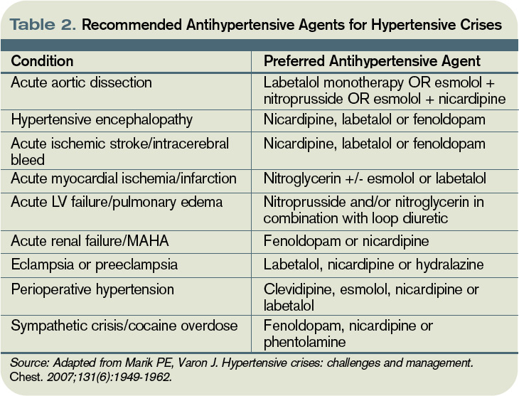 how-should-hypertensive-emergencies-be-managed-the-hospitalist