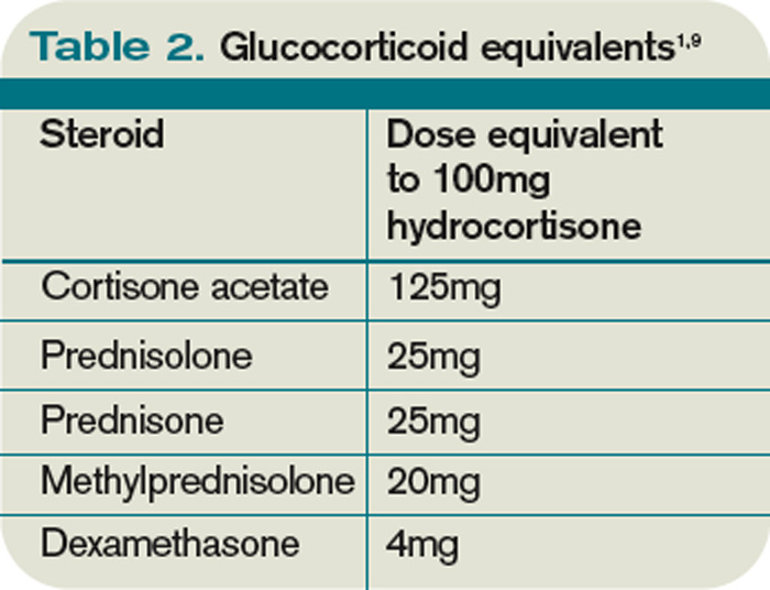 5 Critical Skills To Do steroids Loss Remarkably Well