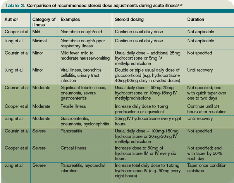 How We Improved Our fluorinated steroids In One Day