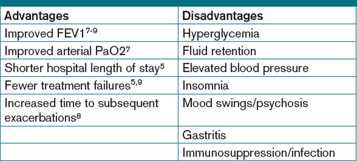 cycling steroids Resources: website