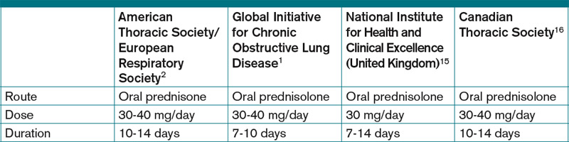 What Corticosteroid Is Most Appropriate For Treating Acute Exacerbations Of Copd The Hospitalist