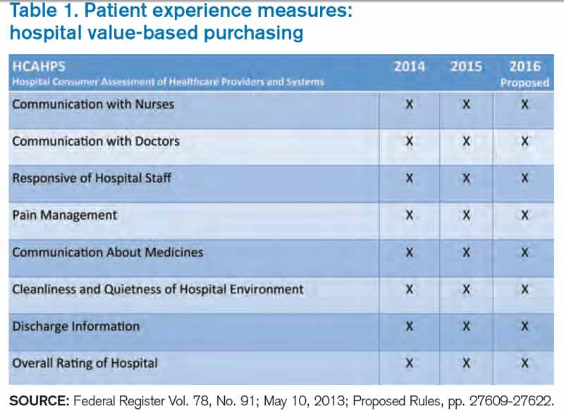 Patient Satisfaction Survey Hospital Reimbursement