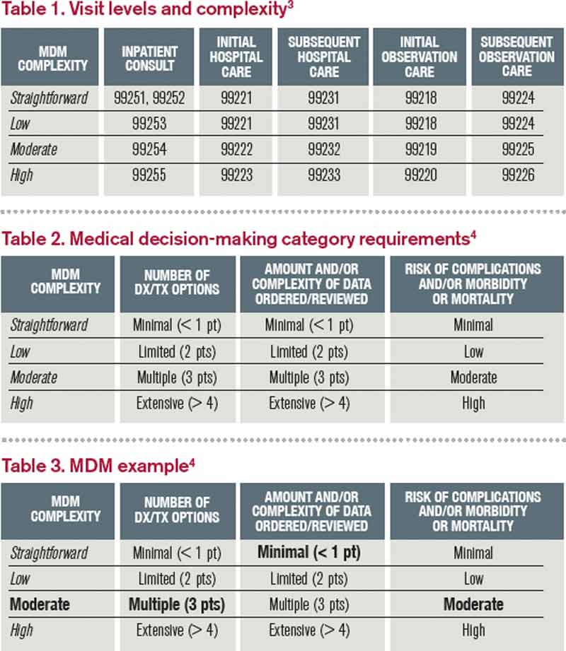 Medical Coding Guidelines 2022 Pdf