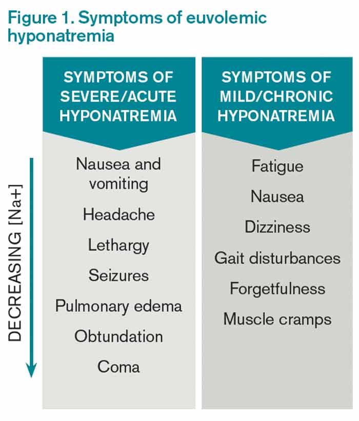 Severe Hyponatremia