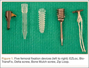 Biomechanical Comparison Of Hamstring Tendon Fixation Devices For Anterior Cruciate Ligament Reconstruction Part 1 Five Femoral Devices Mdedge Surgery