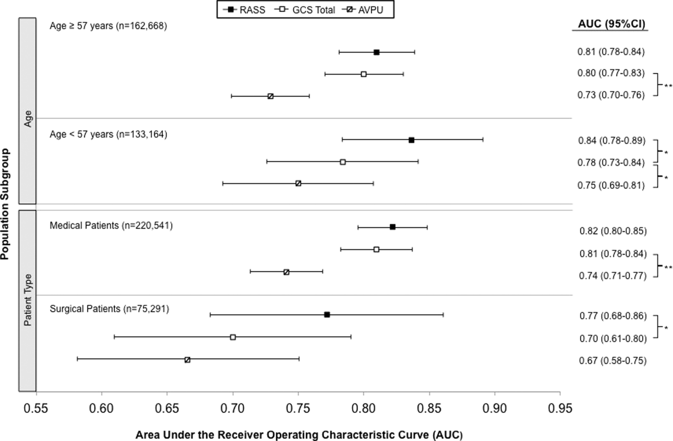 Mental Status To Predict Mortality Journal Of Hospital Medicine