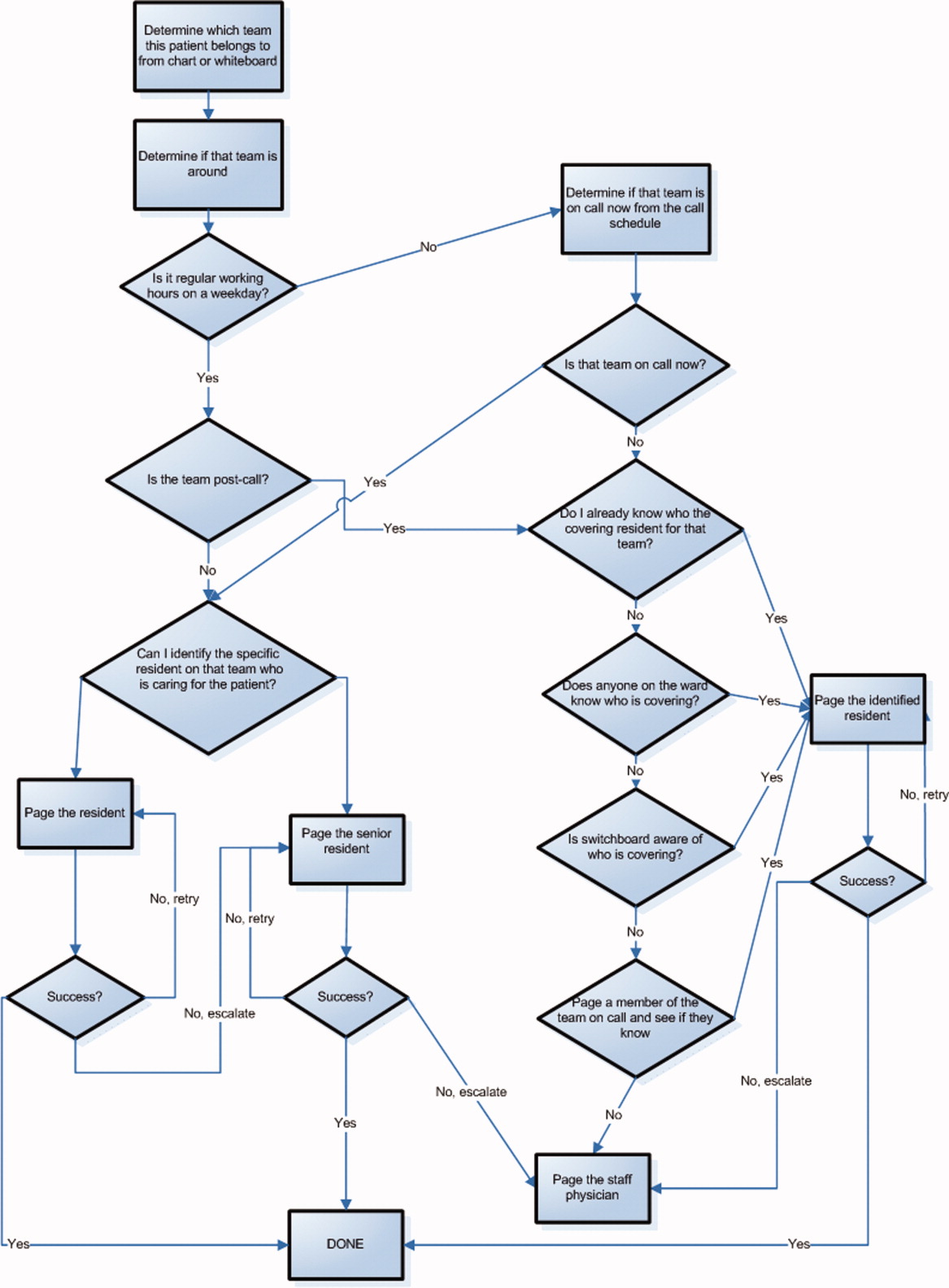 Smartphones for Clinical Communication | Journal of Hospital Medicine