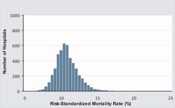 Readmission and Mortality [Rates] in Pneumonia | Journal of Hospital  Medicine