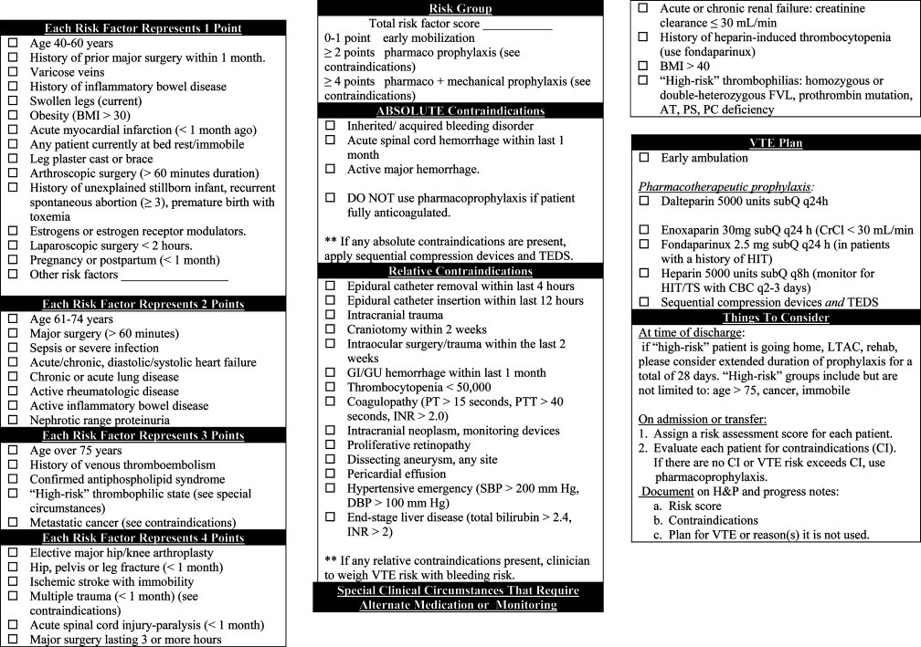 Assessment Tool In The Hands Of Medical Residents Journal Of Hospital Medicine