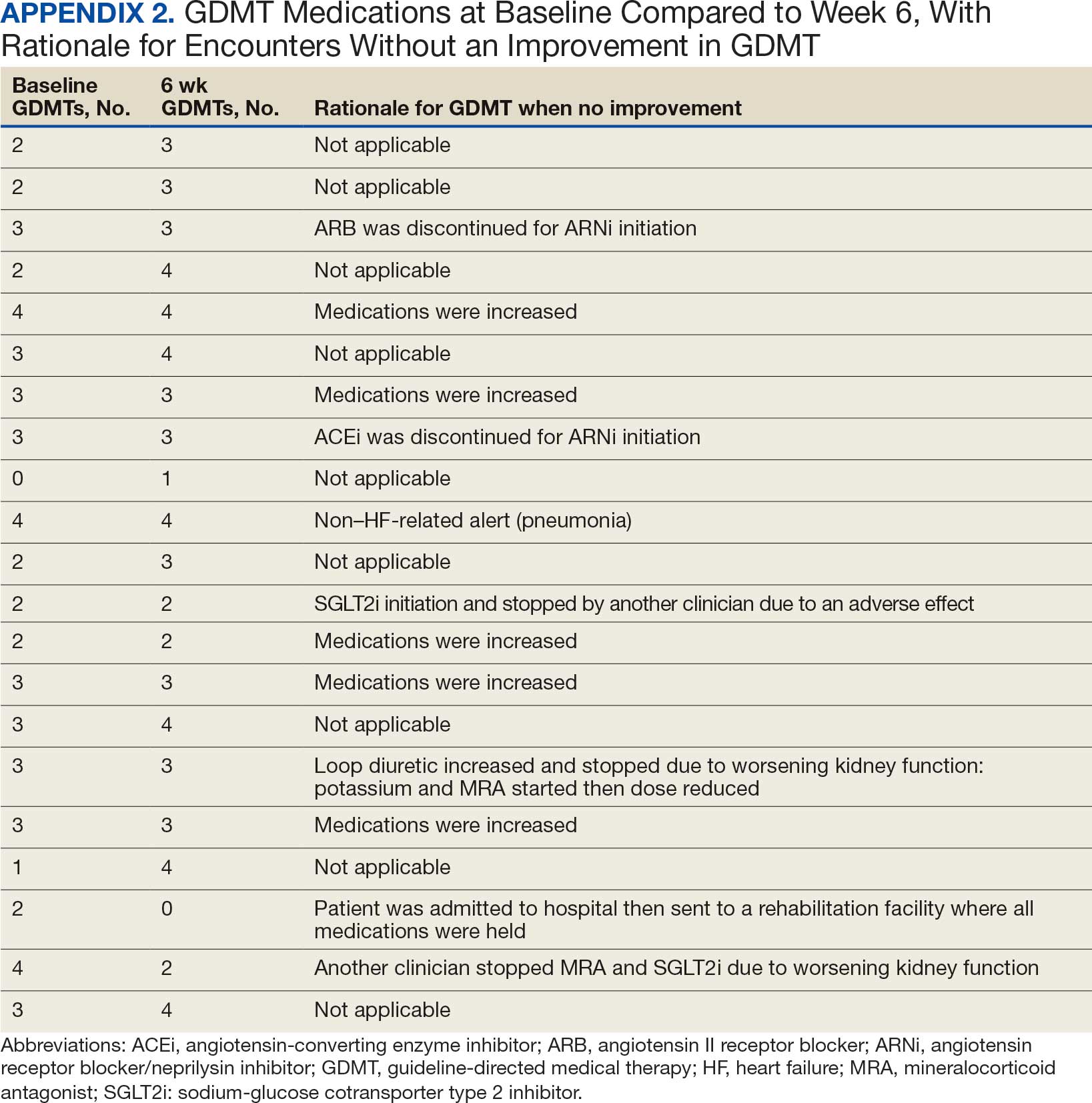 0126FED-eHF-Alert-A2