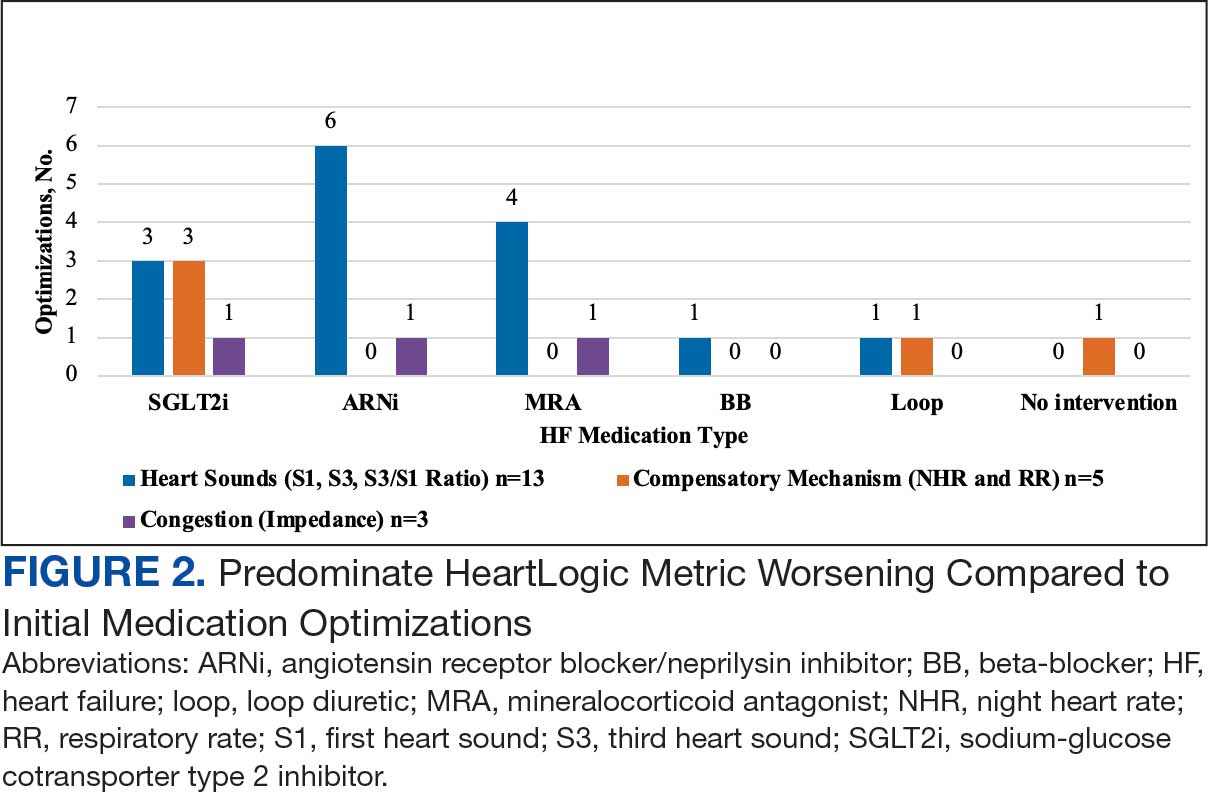 0126FED-eHF-Alert-F2