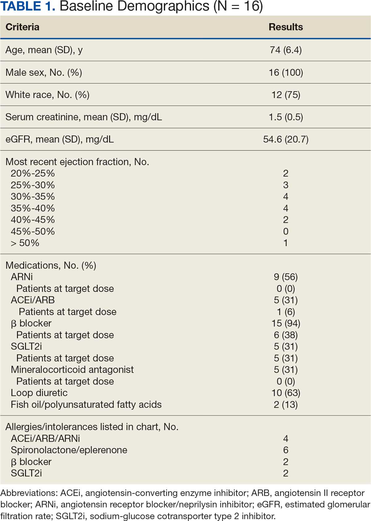 0126FED-eHF-Alert-T1