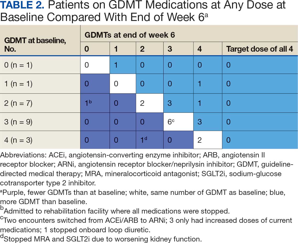 0126FED-eHF-Alert-T2