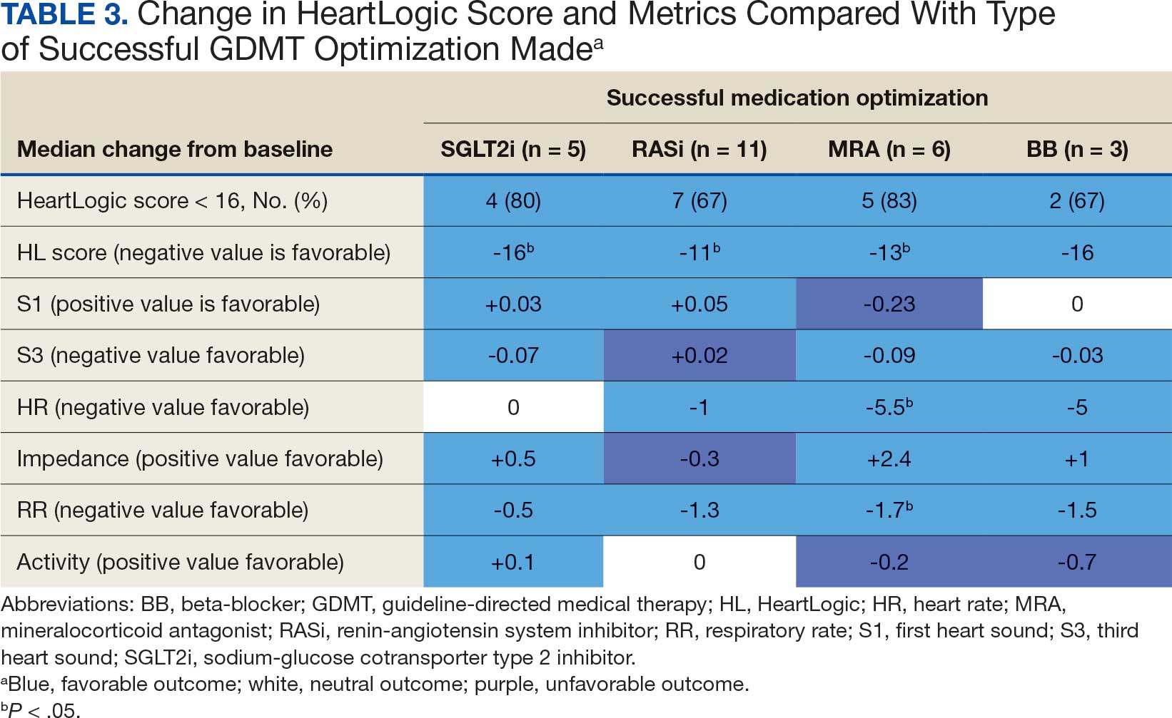 0126FED-eHF-Alert-T3