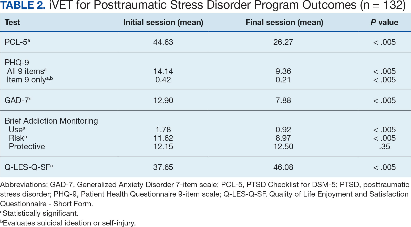 0425FED-MH-PTSD-006T2