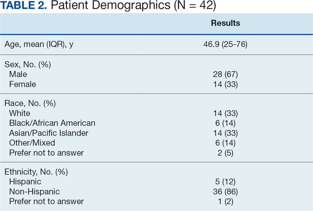 0426FED-MH-Anxiety-T2