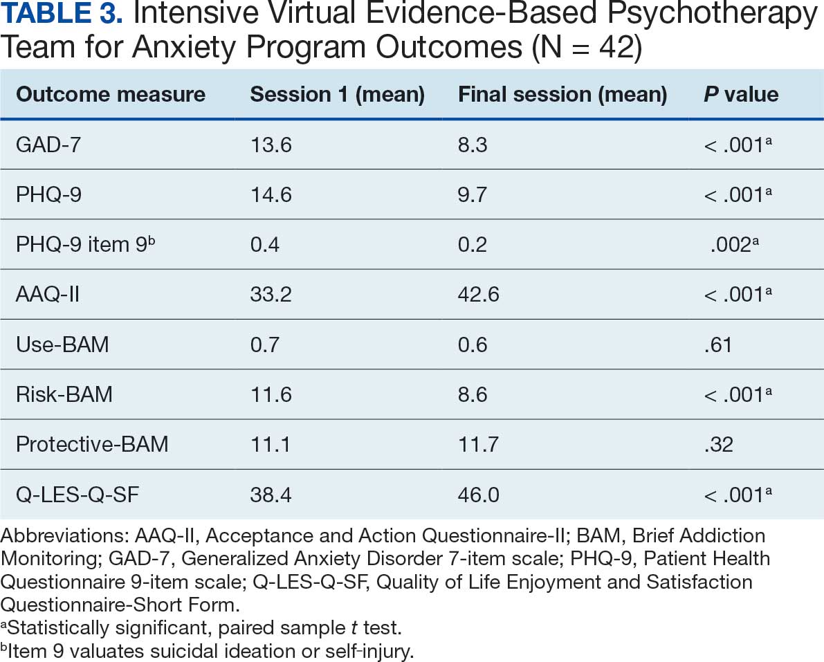 0426FED-MH-Anxiety-T3