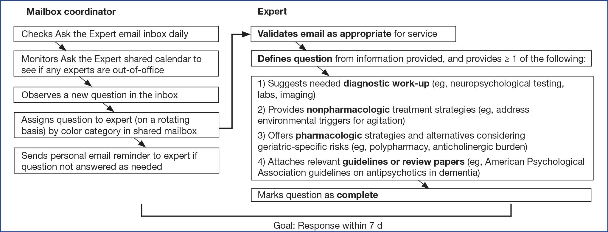 0426FED-MH-Consult-F1
