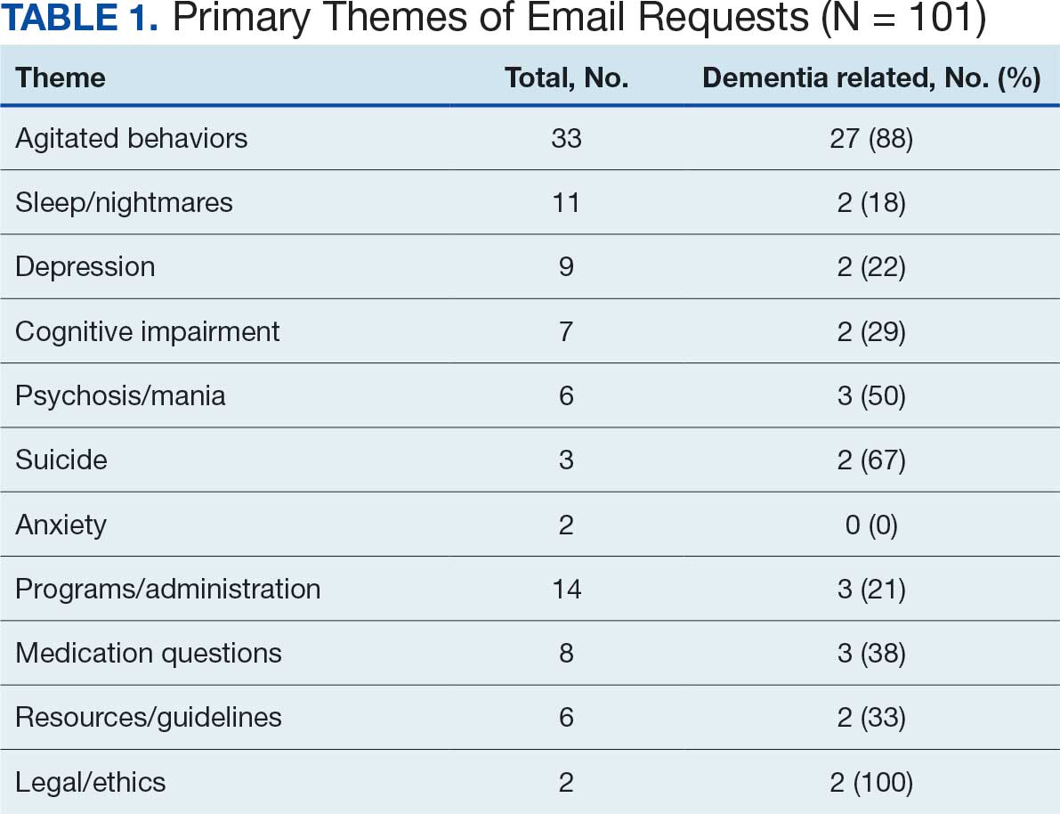 0426FED-MH-Consult-T1
