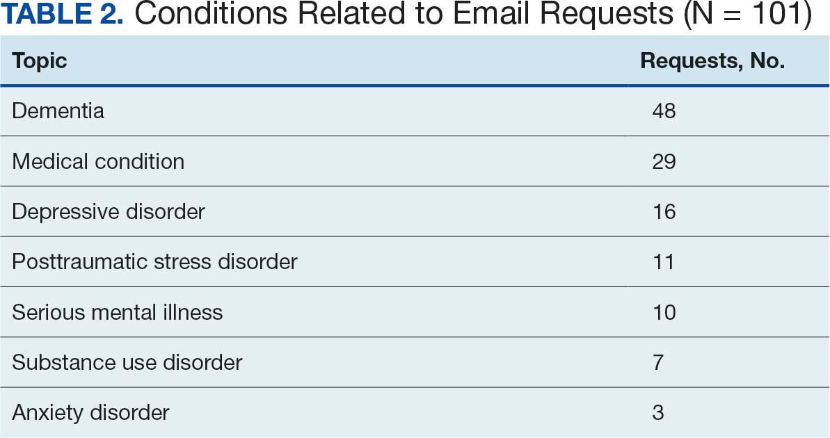 0426FED-MH-Consult-T2