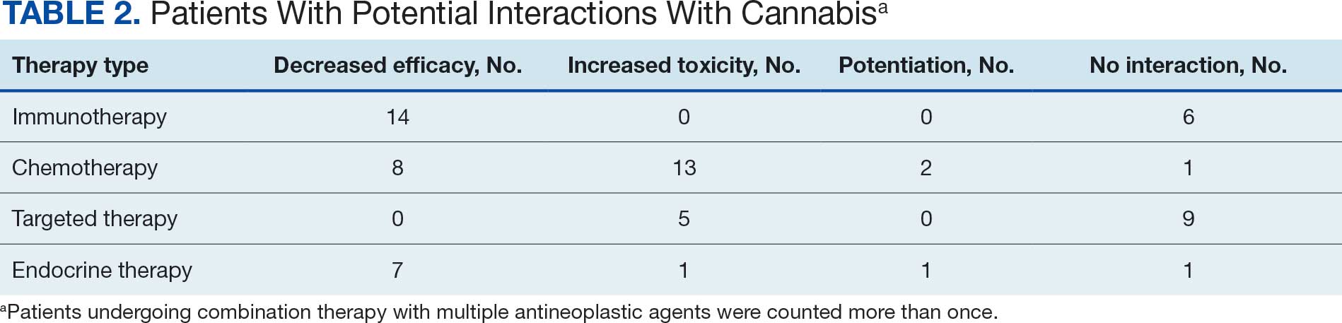 0526FED-AVAHO-Cannabis_T2