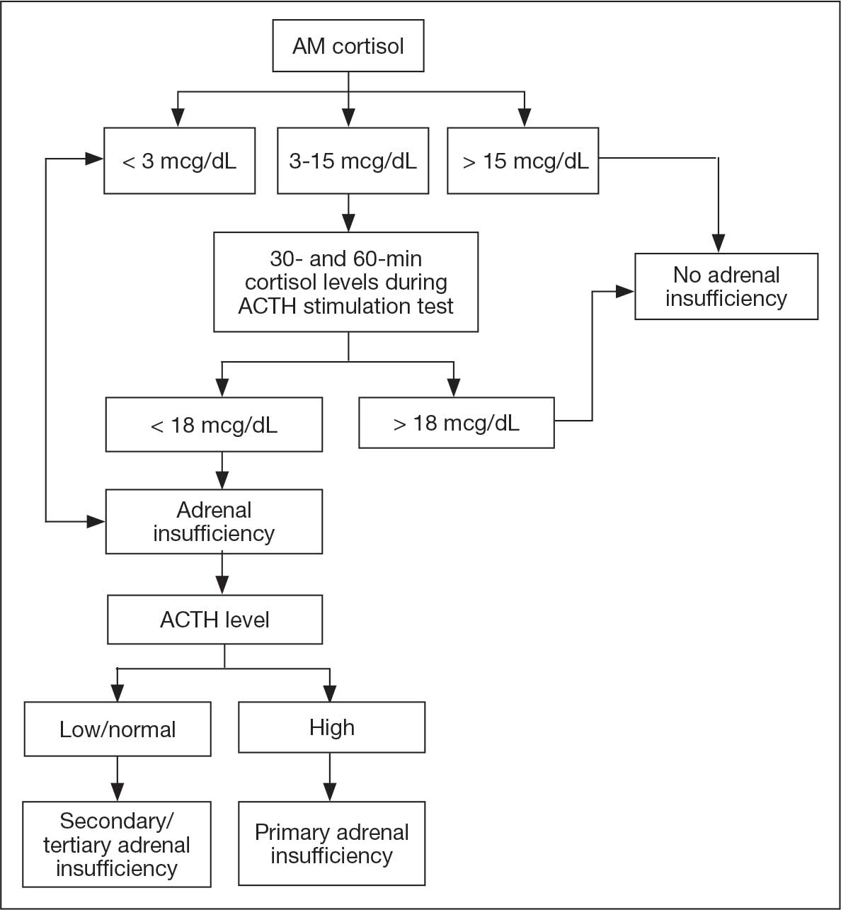 0526FED-AVAHO-Hypophysitis_F2