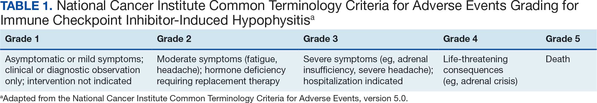 0526FED-AVAHO-Hypophysitis_T1