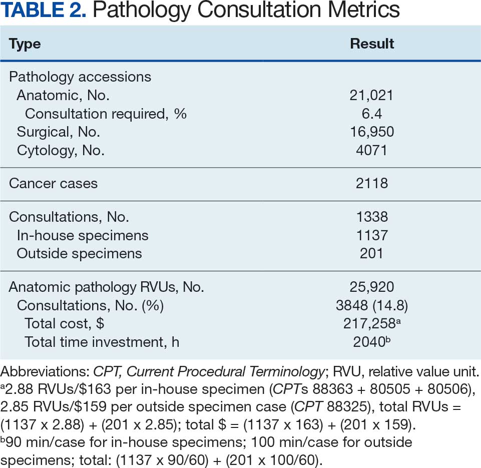 0526FED-AVAHO-Pathology_T2