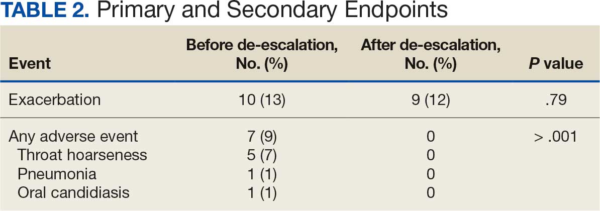 0626FED-eCOPD_T2