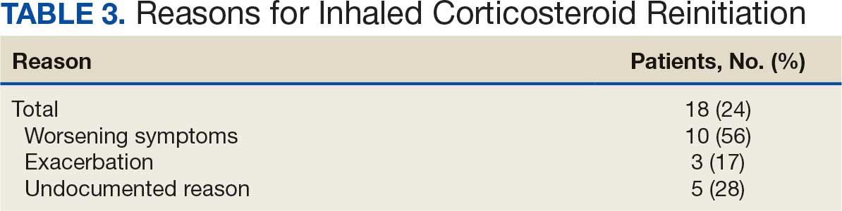 0626FED-eCOPD_T3