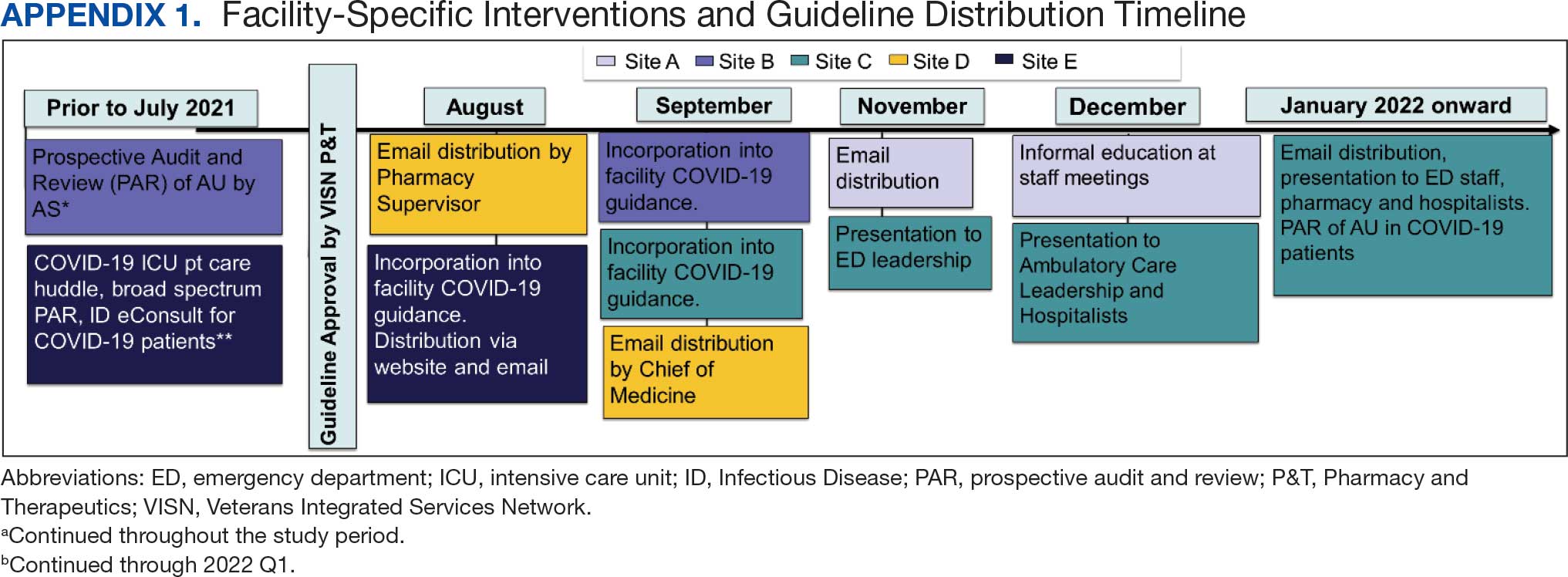 0726FED-eCOVID-A1