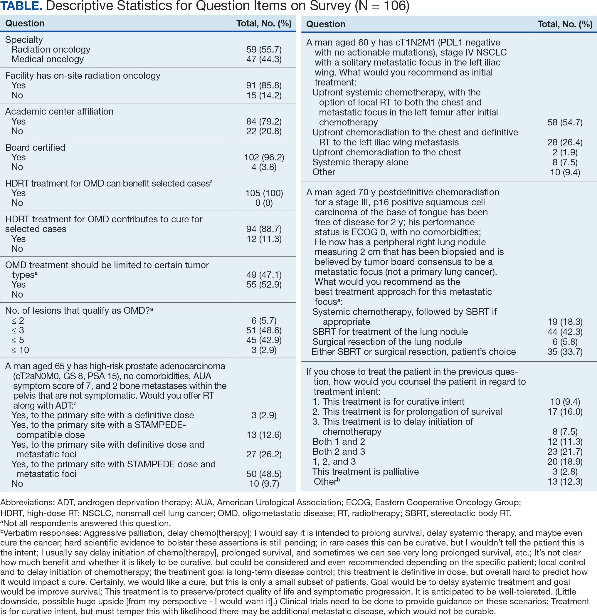 0825FED-AVAHO-OMD-T1