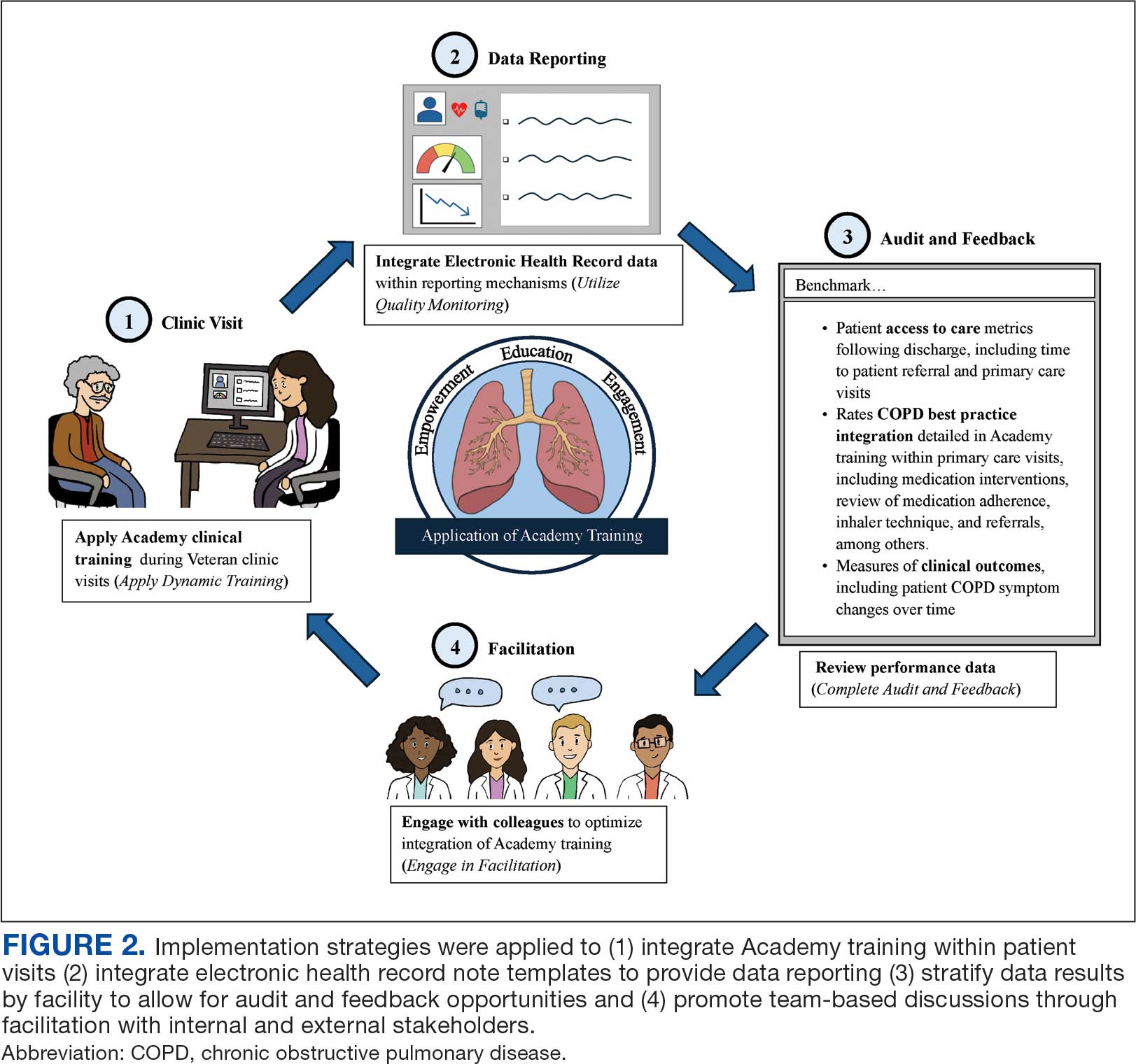 0825Fed-COPD-F2