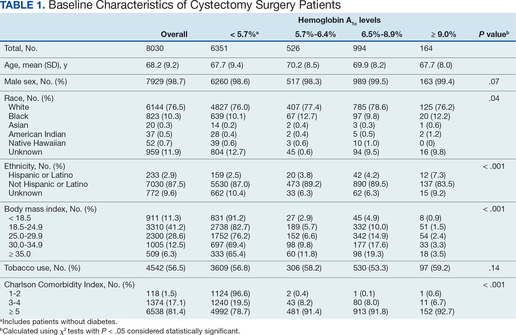 0826FED-Avaho-Urology-T1