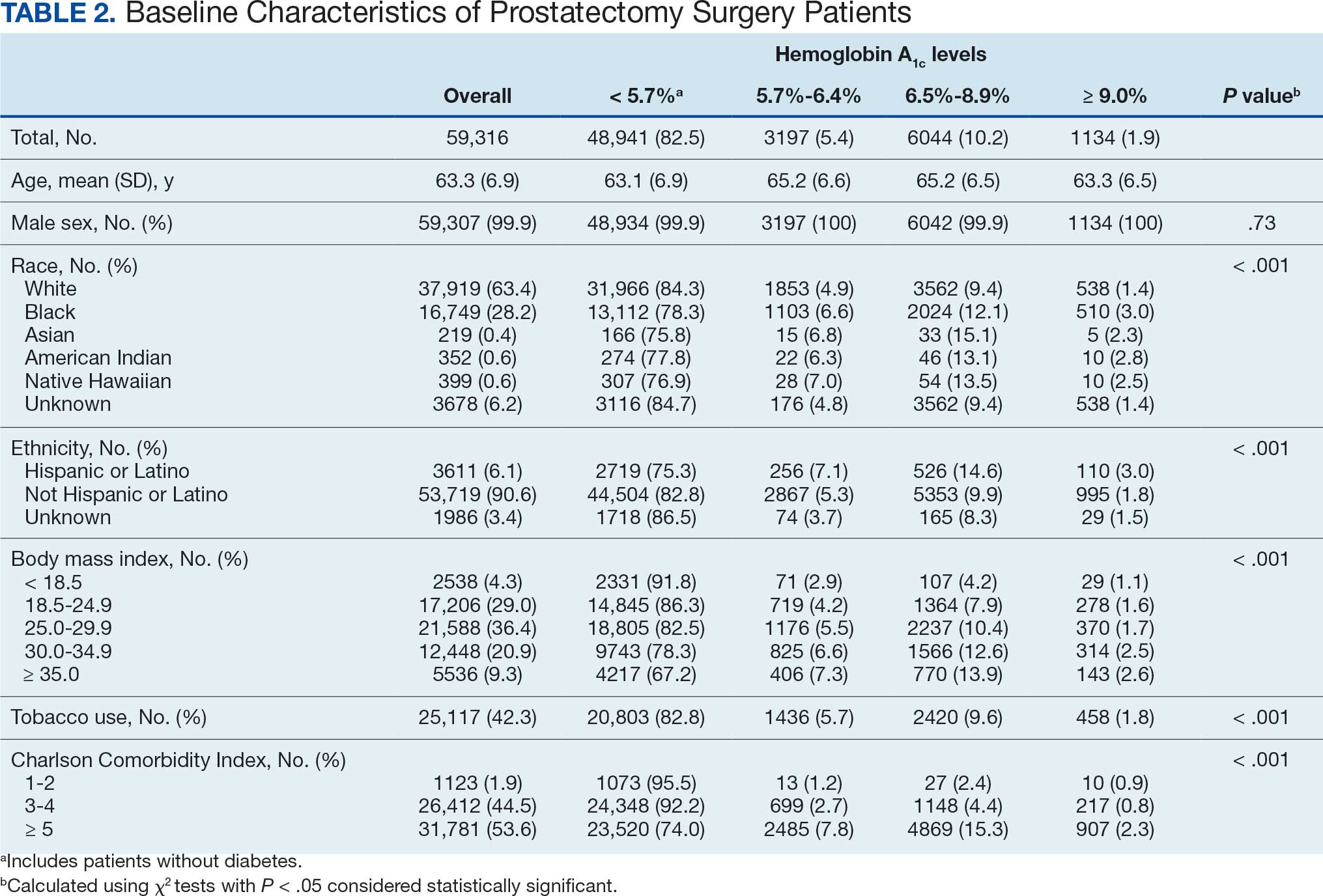 0826FED-Avaho-Urology-T2