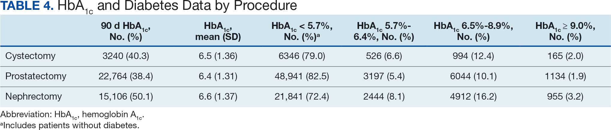 0826FED-Avaho-Urology-T4