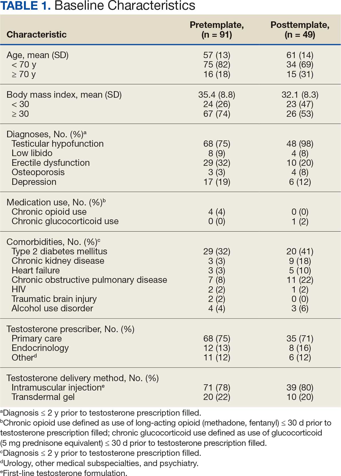 0925FED-testosterone-T1